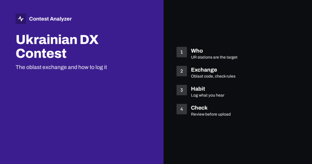 Ukrainian DX Contest: Logging the Oblast Exchange