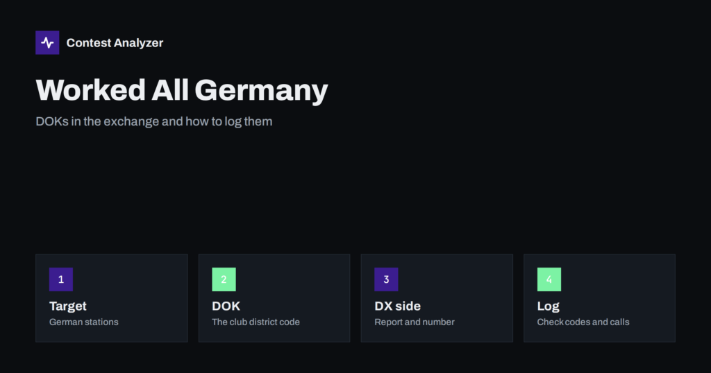Worked All Germany Contest: DOKs and How to Log Them